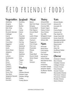 Keto Diet Plan Vegetarian Indian Free